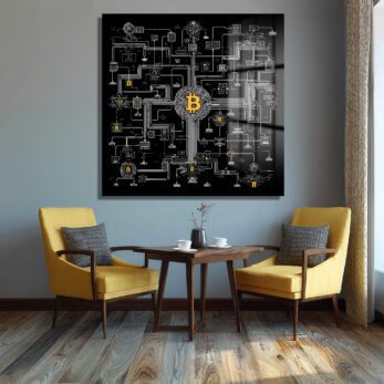 Bitcoin Devresi Cam Tablo: Kripto Dünyasının Kalbi Evinizde - Glazella